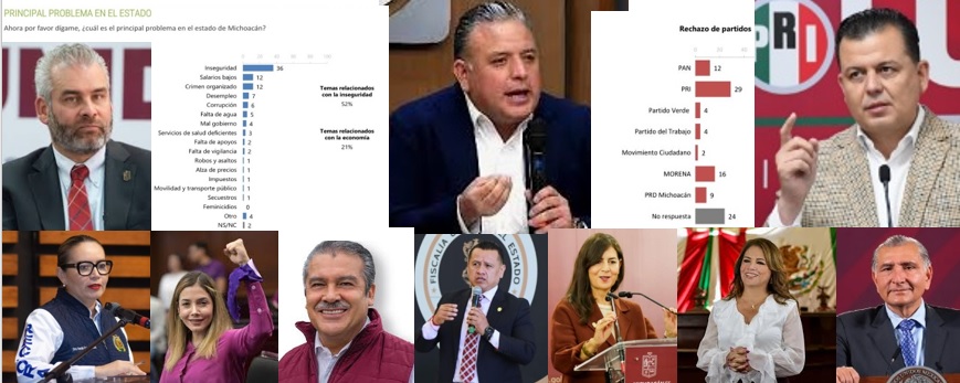 Por: Aquiles A. Toro